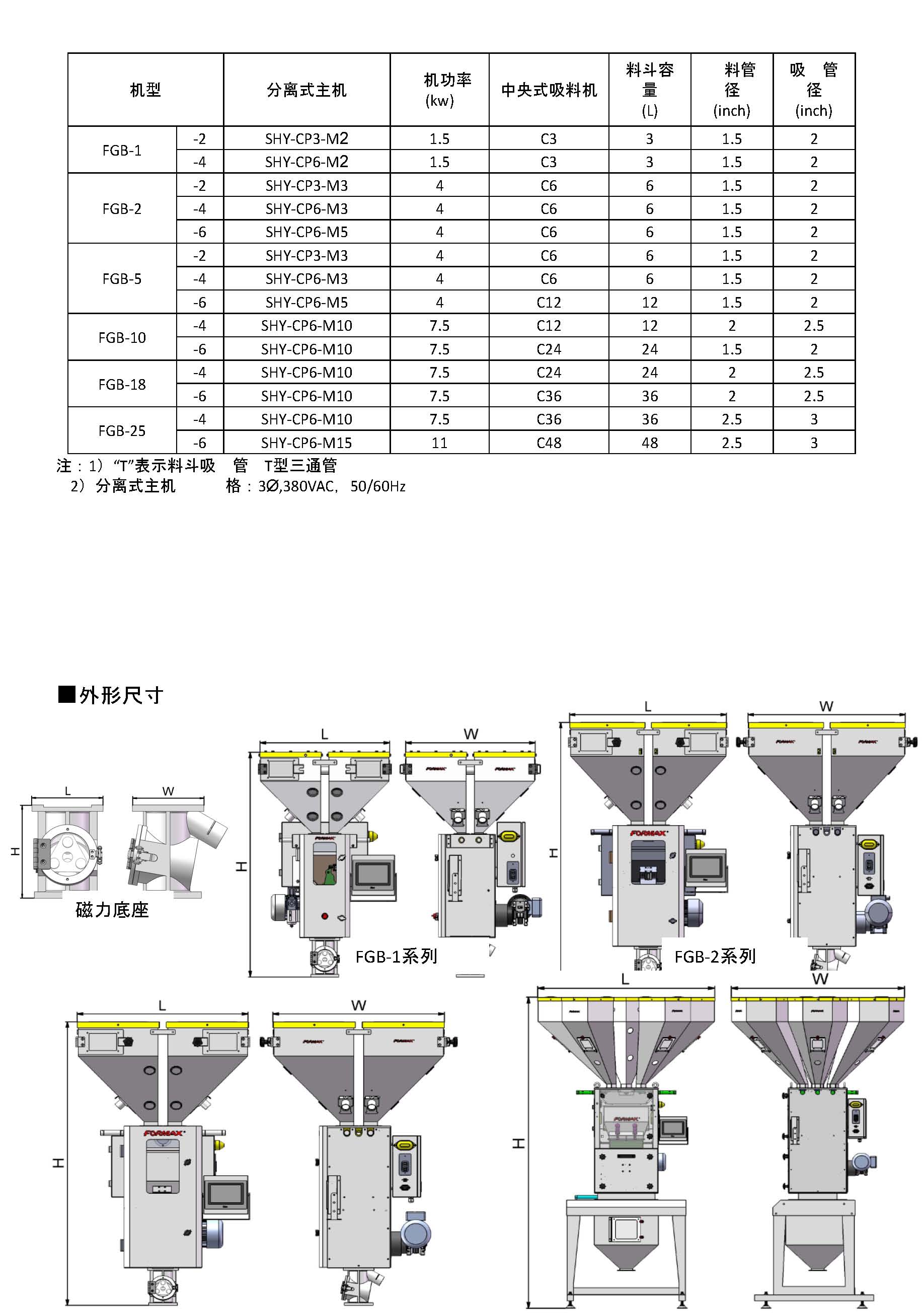 称重式拌料机